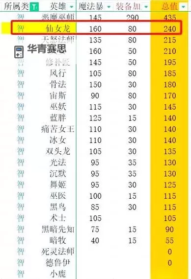 小冰冰传奇什么英雄值得培养:最全攻略解析图1