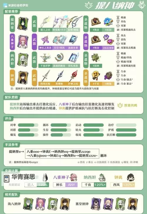 八重神子突破材料全面解析与获取指南图1