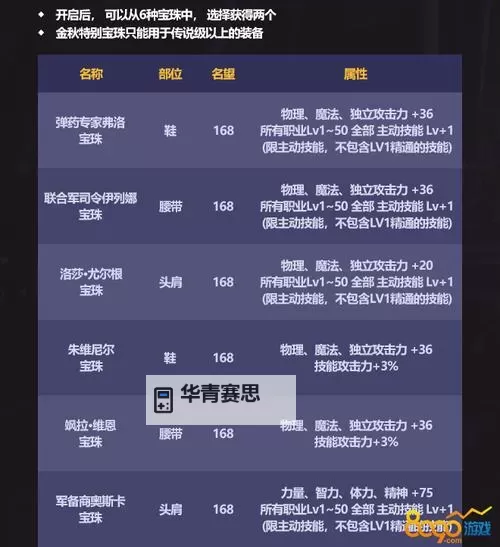 强化你的战斗力:DNF腰带攻击力宝珠全攻略图2