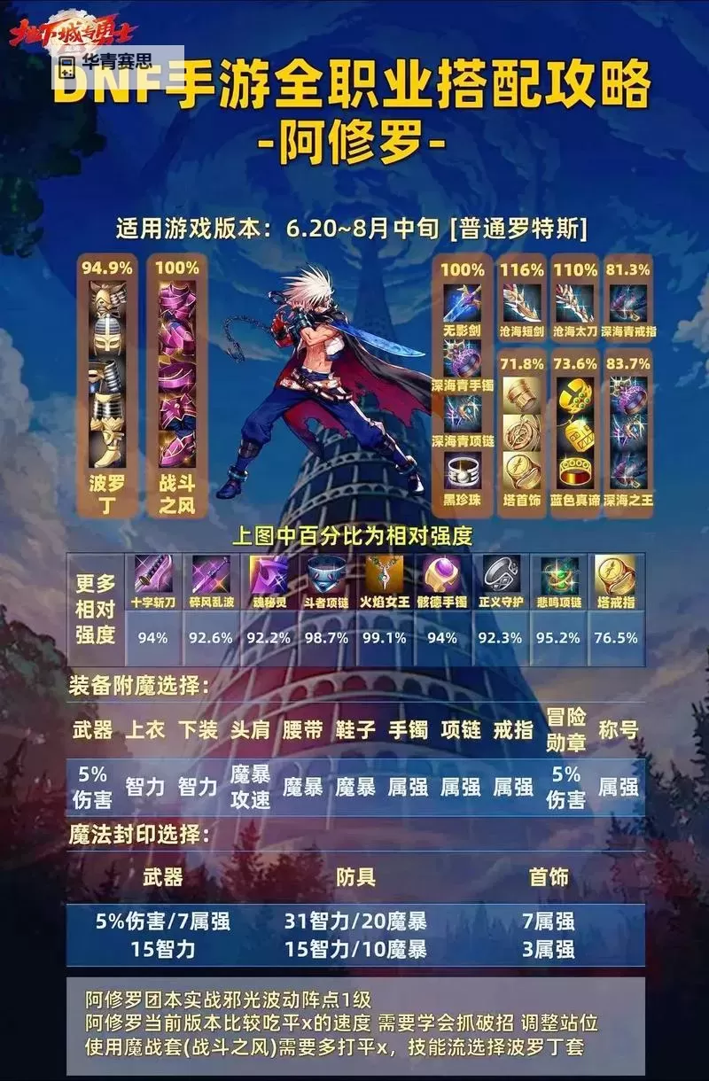 DNF阿波菲斯的魔刃指环怎么获得:详细攻略与获取途径图1