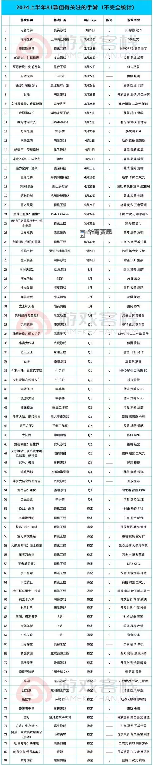 盘点2024：十大自由交易良心手游推荐排行榜图1