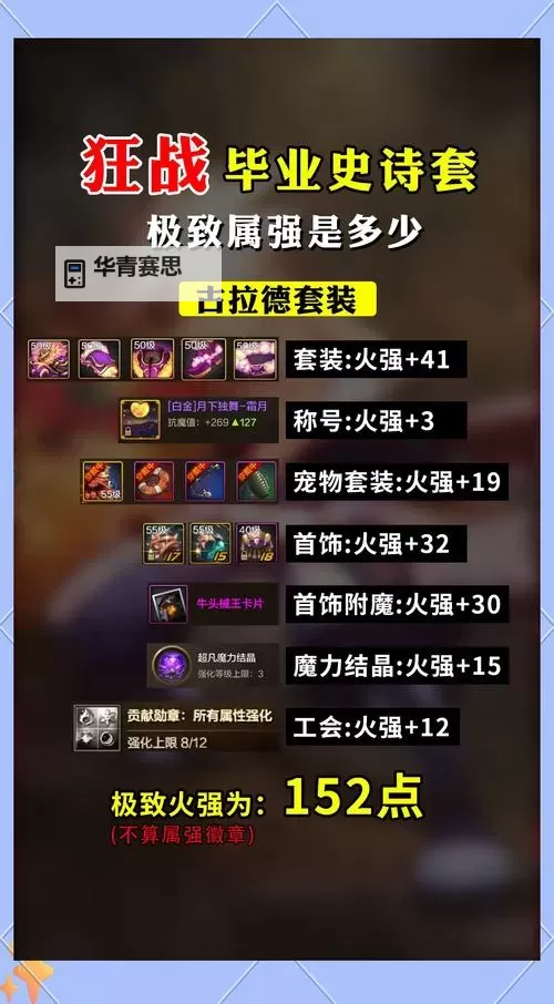 无异界气息的装备怎么增幅:有效提升装备属性的实用指南图1