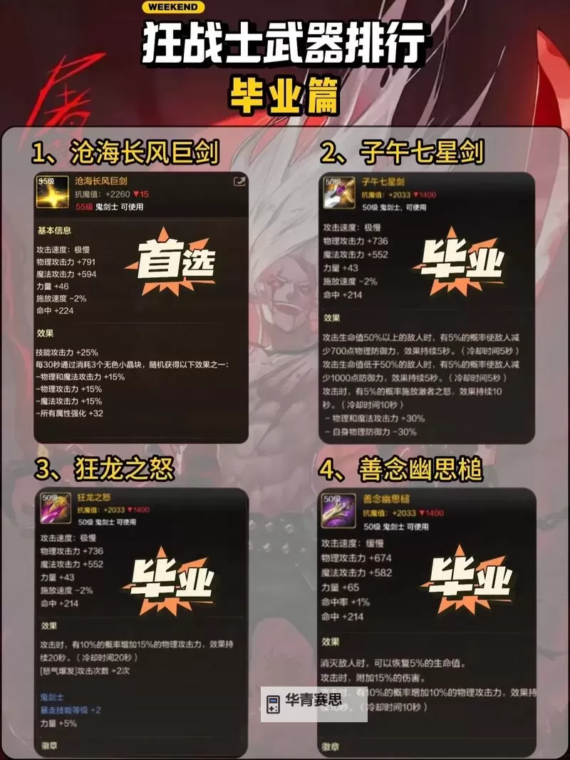 DNF武器强化13大概多少钱?详细价格攻略大揭秘图2