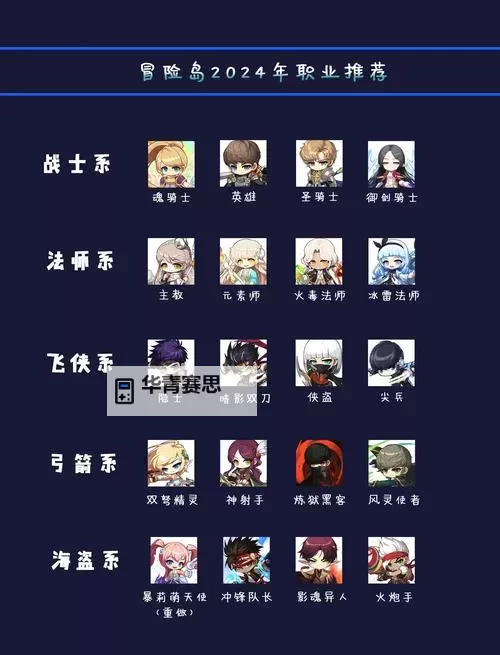 冒险岛五转核心大师在哪?详尽攻略指南图1