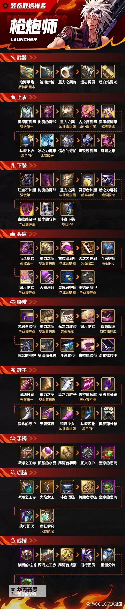 DNF武器增幅和锻造冲突吗:增强与打造的关系解析图1