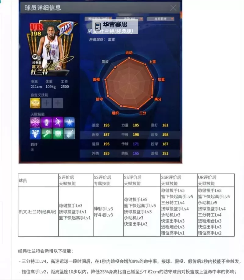 NBA2KOL2综合能力怎么提升:全面提升策略指南图1