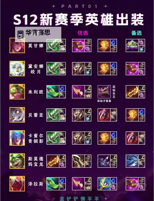 LOL科加斯给什么装备:最佳出装指南详解图2