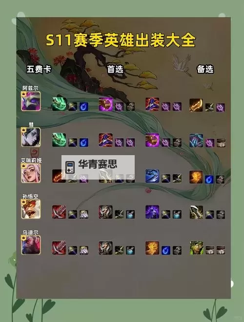 S11蒙多上单最强出装攻略 全面解析最佳装备选择图2