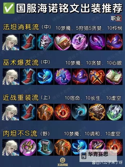 LOL手游诺克萨斯之手出装指南:最强配装方案推荐图1