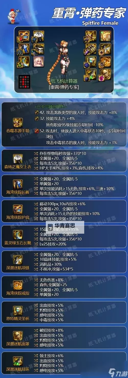 全面解析:2024年最新DNF装备大全攻略指南图1