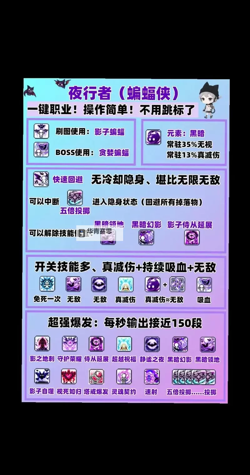 冒险岛2024年500分攻略:全面提升技巧与实用指南图1