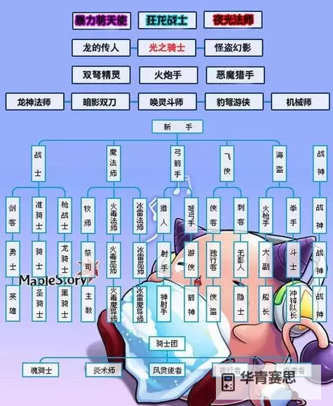 2021冒险岛平民最强职业盘点:最值得选择的职业推荐图1
