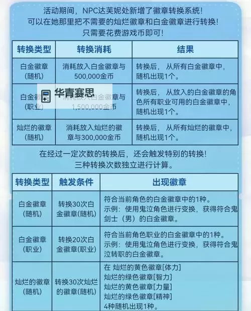 dnf怎么增加锻造成功率的实用技巧指南图2