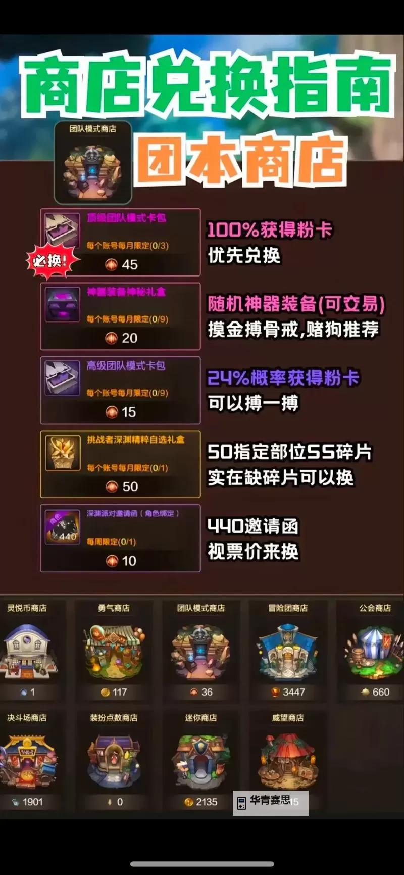 【攻略指南】dnf强烈的气息哪里可以兑换及详细兑换方法图1