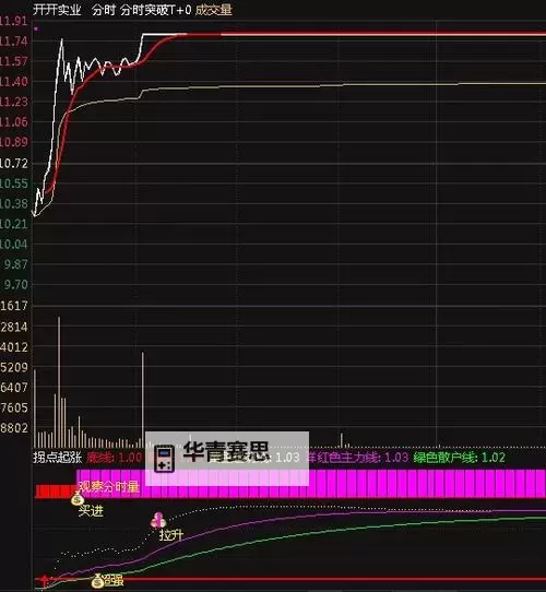 突破未来:揭秘delta时空之门指标的奥秘图1