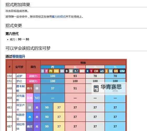 小智的父亲叫什么?揭秘宠物小精灵中的家庭关系图1