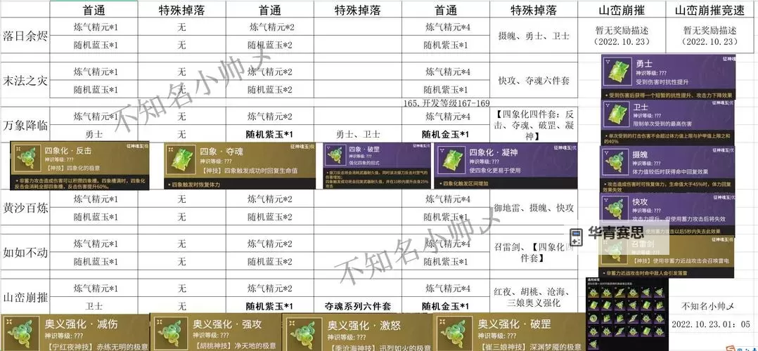 天涯明月刀挖宝需要什么东西?详细攻略与必备物品指南图1