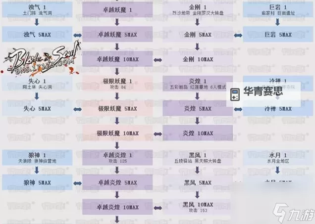 剑灵60级顶级装备全攻略:打造最强战力指南图2