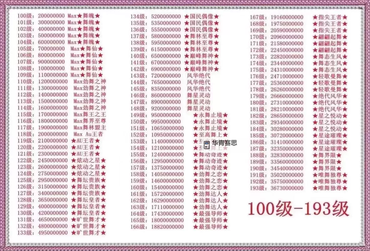 炫舞手游舞团等级划分详解:提升舞团等级的攻略指南图2