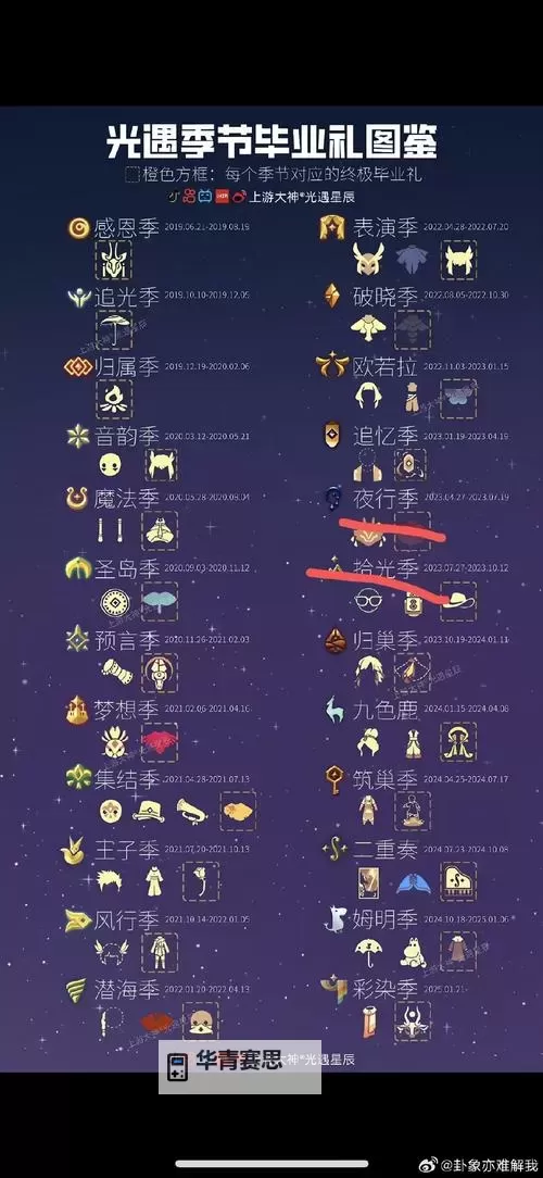【攻略分享】如何免费获取以撒的结合iOS版教程图2