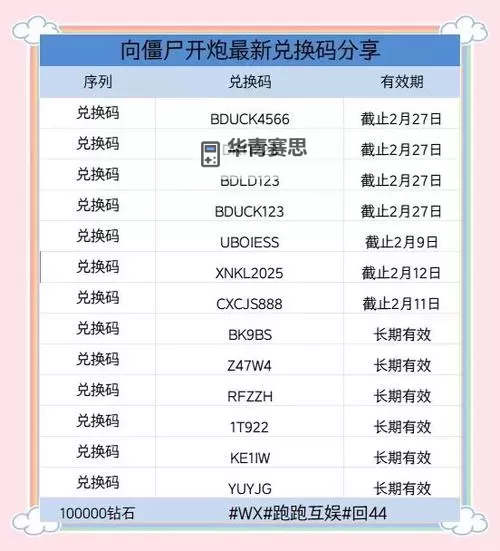 2023年12月向僵尸时装兑换码大全与获取指南图1