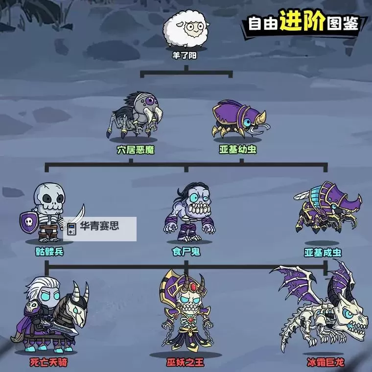 dota自走棋有手游吗?全面解析正版手游版本介绍图1
