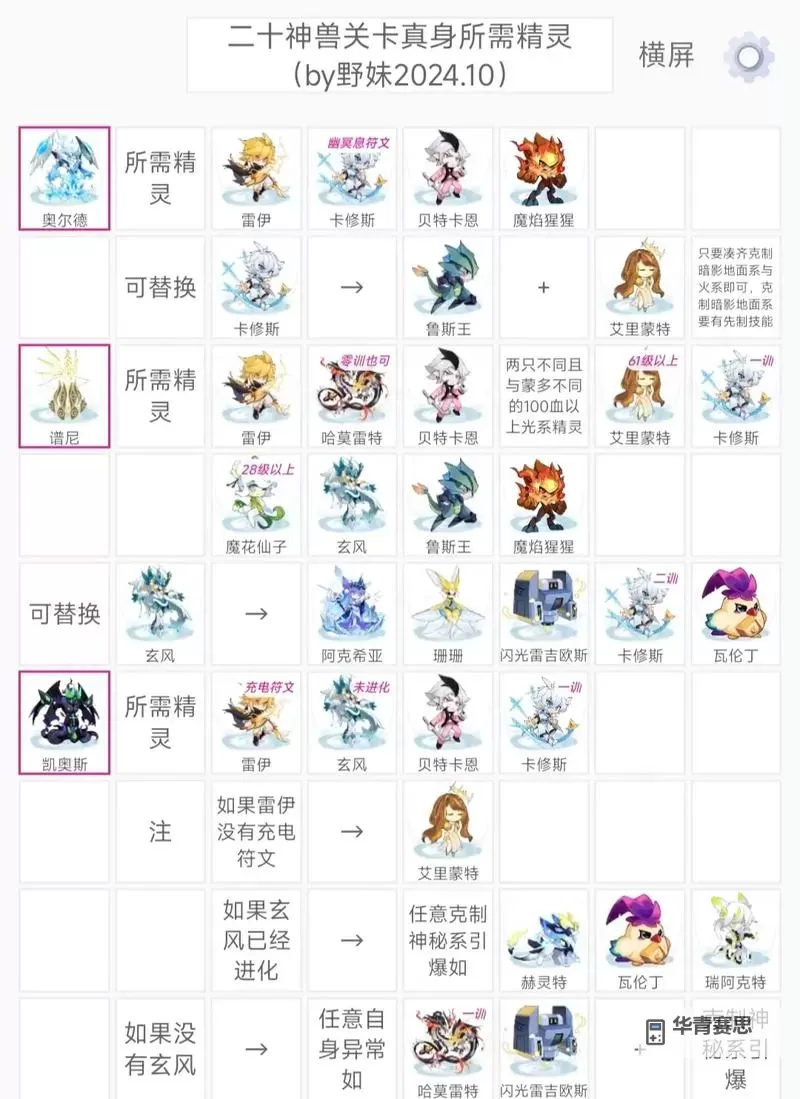 赛尔号账号密码大全2021:最新完整分享攻略图1