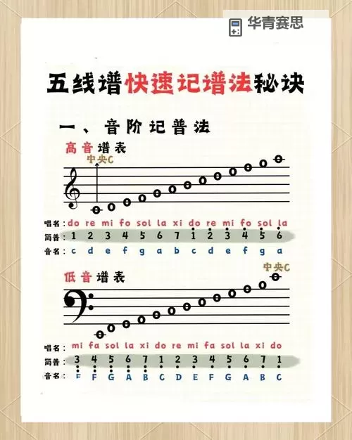 怎么自W到高C详细教程:全面提升男生音域技巧指南图1