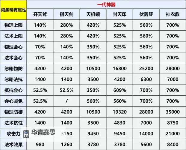 古龙武器强化概率表最新全解析与实用指南图1