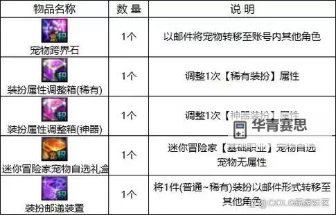 远古黄金增幅书怎么用及使用指南图2