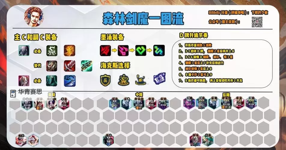 英雄联盟剑魔一刀流出装指南:最佳搭配与实战技巧图1