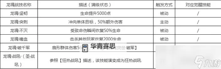 魔域暗黑龙骑技能全解:全面解析暗黑龙骑的技能体系与战斗策略图1