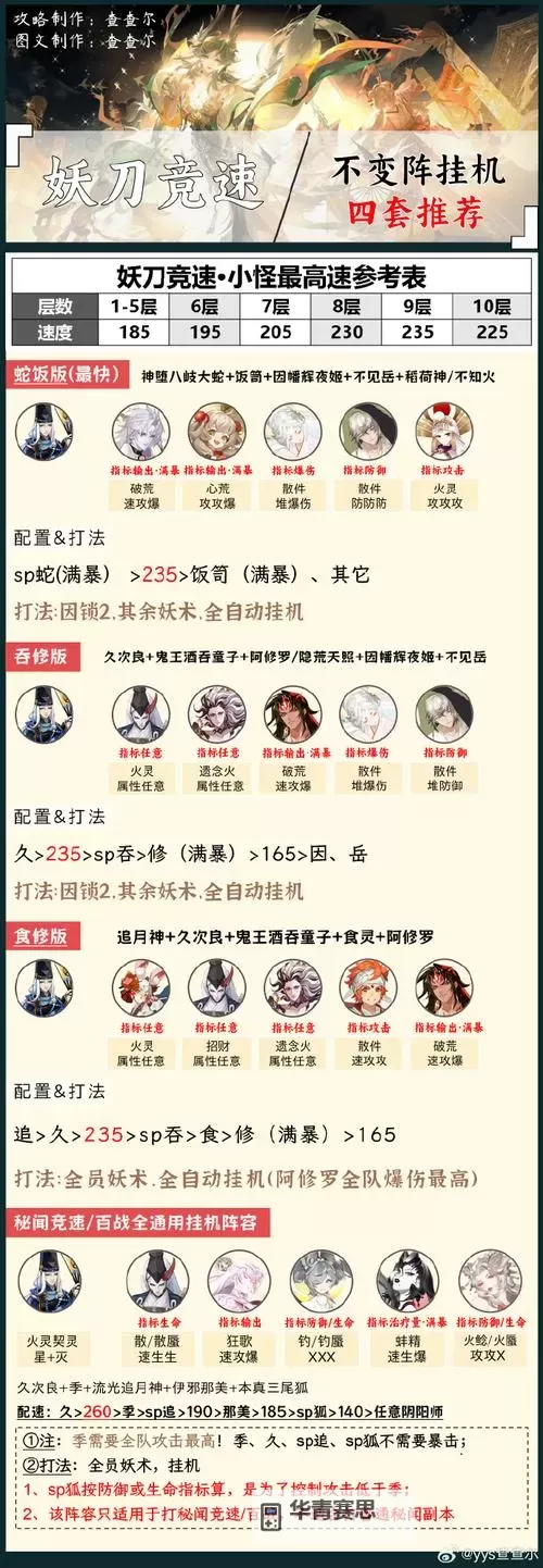 剑圣怎么awa卡双刀攻略详解图1