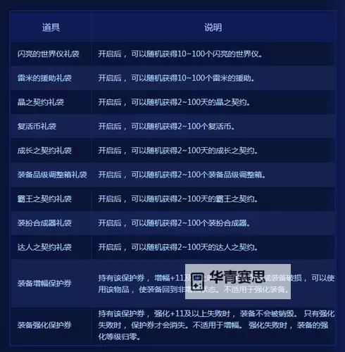 【问答】增幅保护卷多少一张,价格详情一览图1