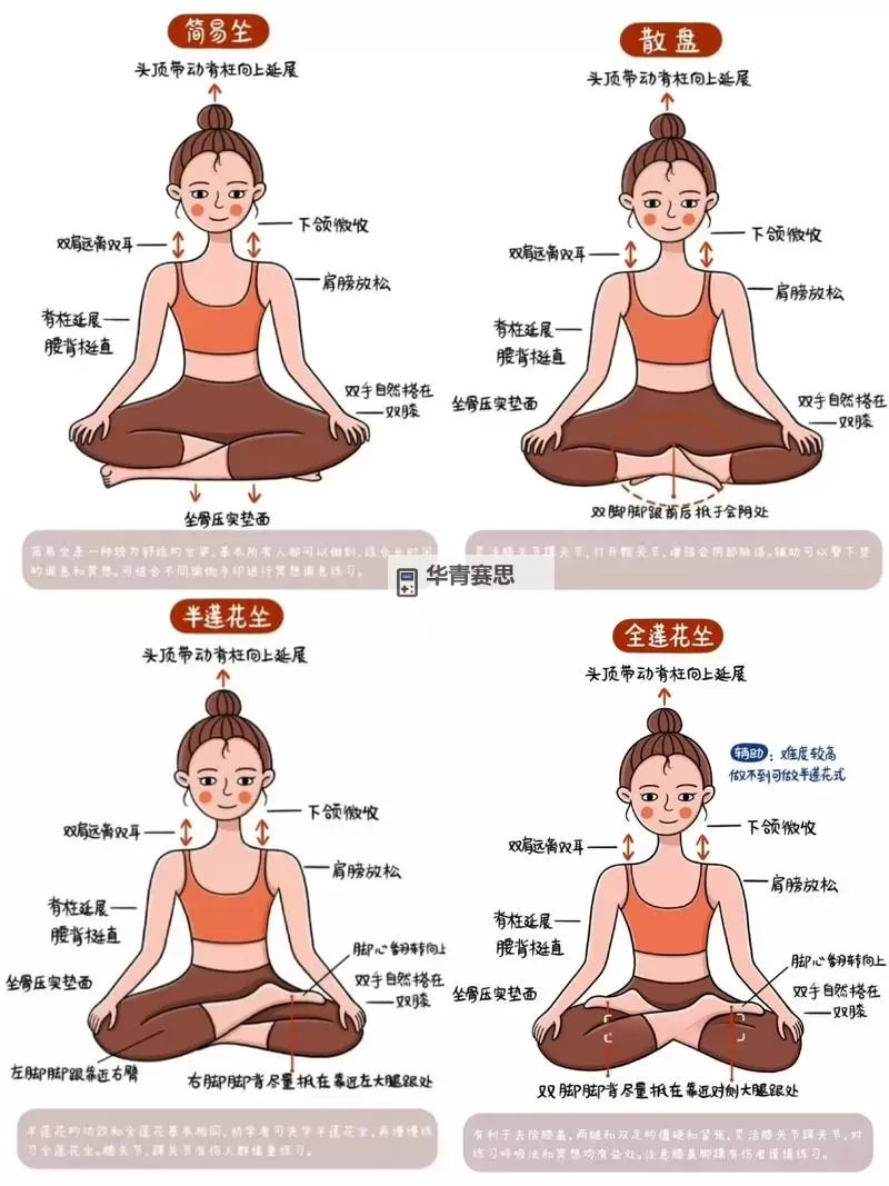 打坐时手指正确姿势指南:提升冥想效果的关键细节图2