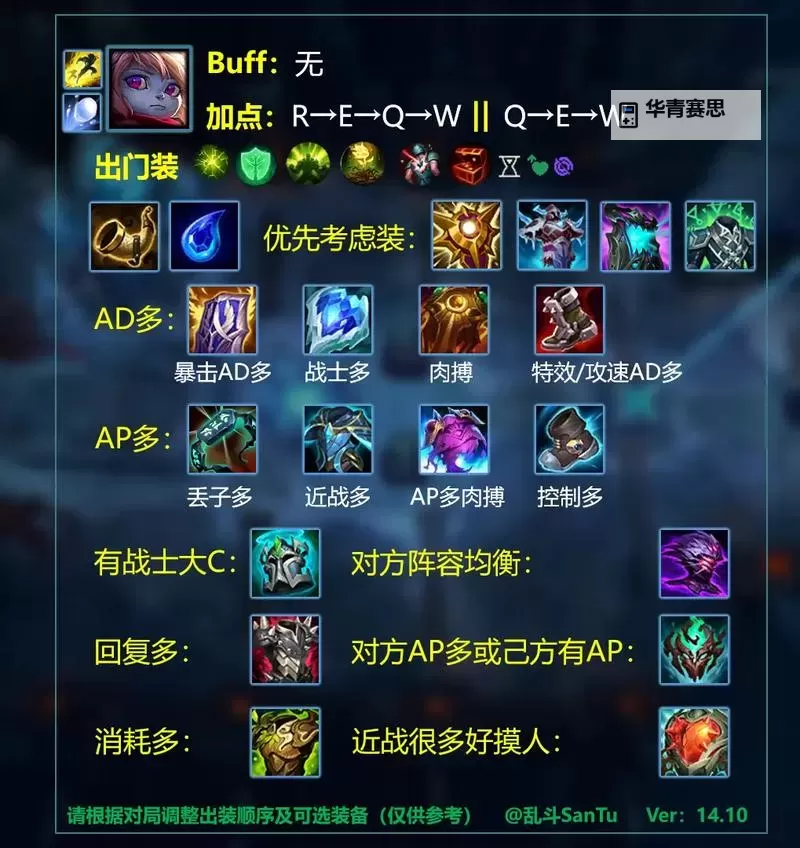 LOL虚空恐惧出装指南：最佳装备搭配与技巧解析图1