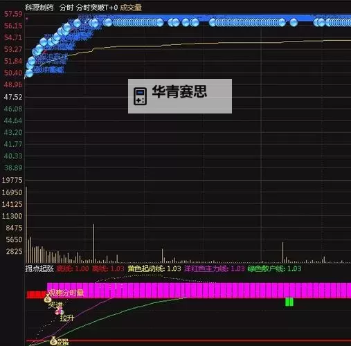 突破未来:揭秘delta时空之门指标的奥秘图2