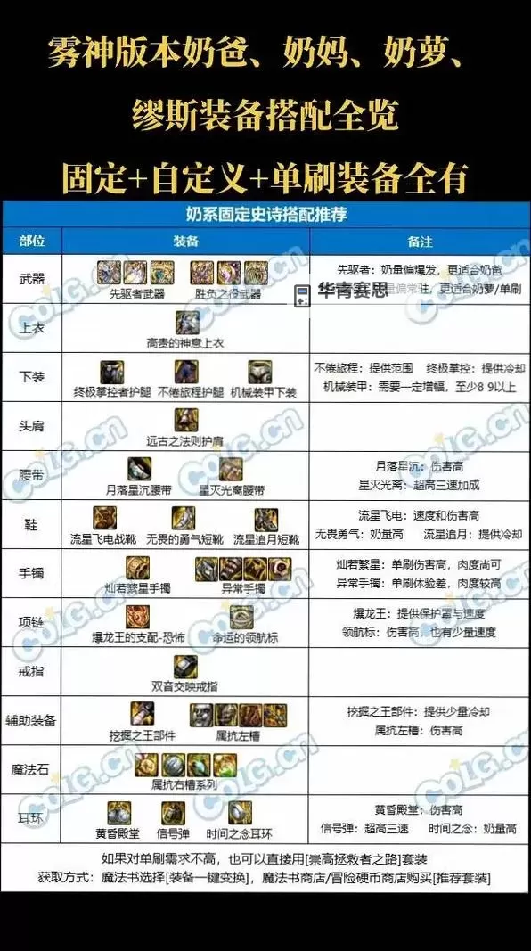 全面解析:2024年最新DNF装备大全攻略指南图2
