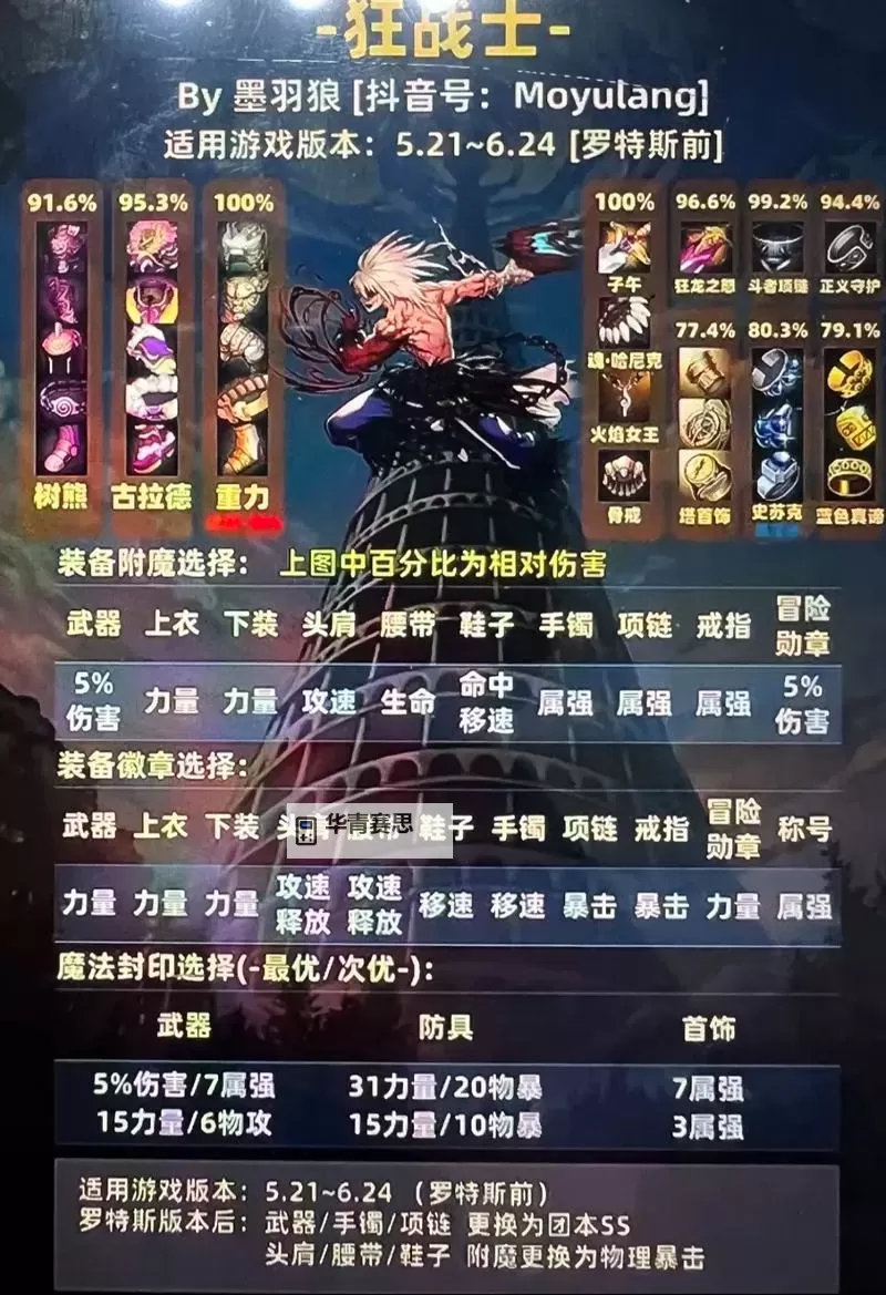 红眼105级最强史诗套全面解析:打造极品装备的终极指南图1