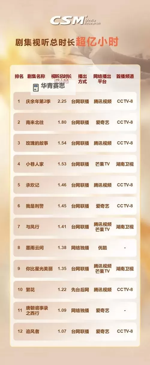 探索2024年热门免费视频网站排名与推荐图2