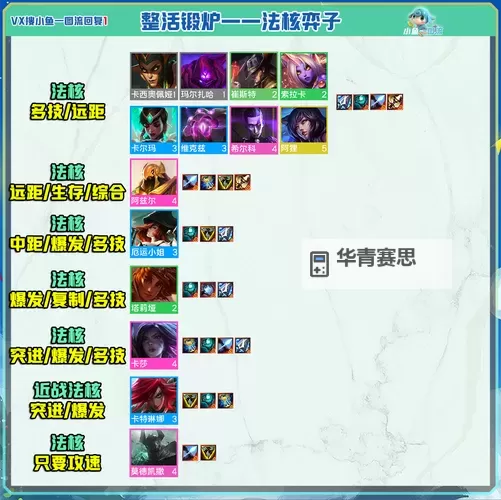 塞恩中单出装推荐:最佳装备搭配全面解析图2