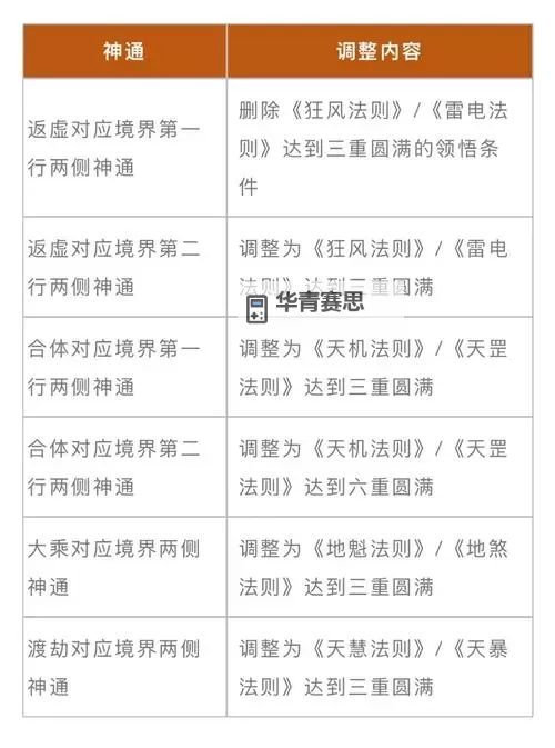 全面解析:自在西游仙令一览表的详细指南图1