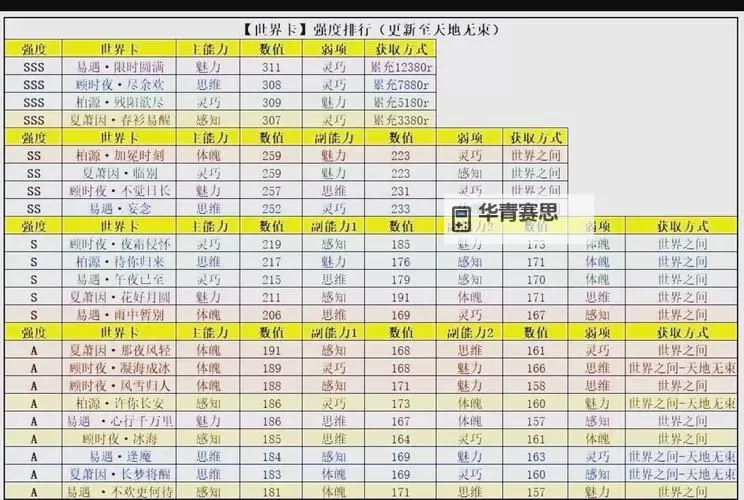 魔域血族星辰之力怎么点：全面指南与最佳加点方案图1