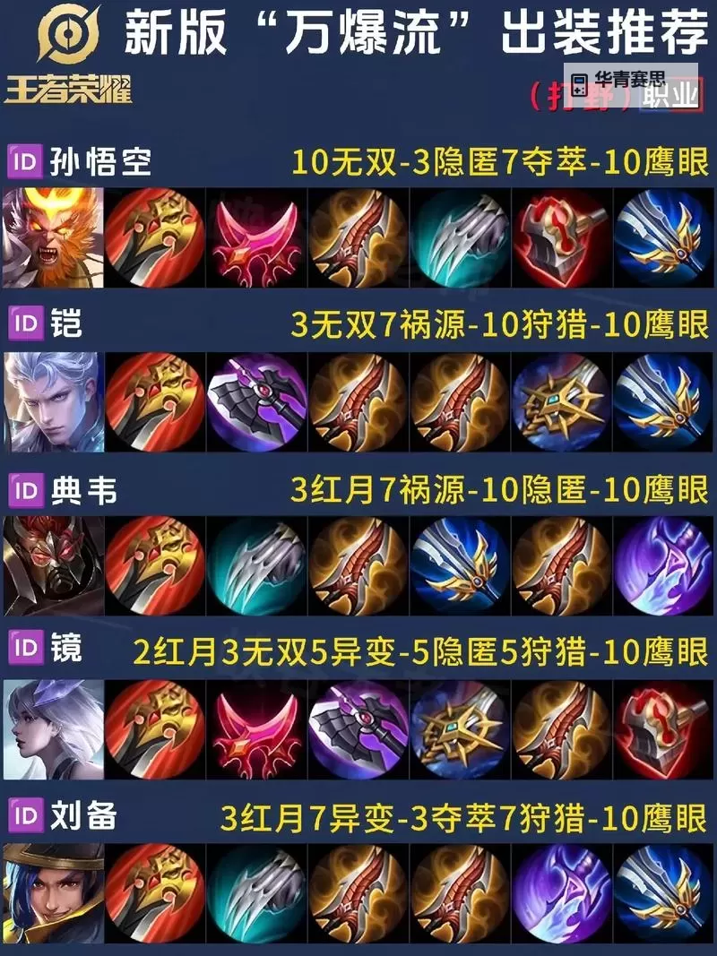 狂战士打野出装攻略:最佳装备搭配助你称霸野区图1