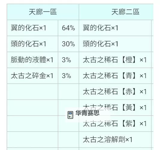 古龙武器强化概率表最新全解析与实用指南图2