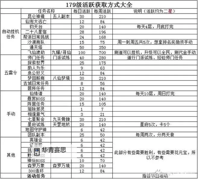 问道端游新手怎么玩:新手攻略全方位指南图1