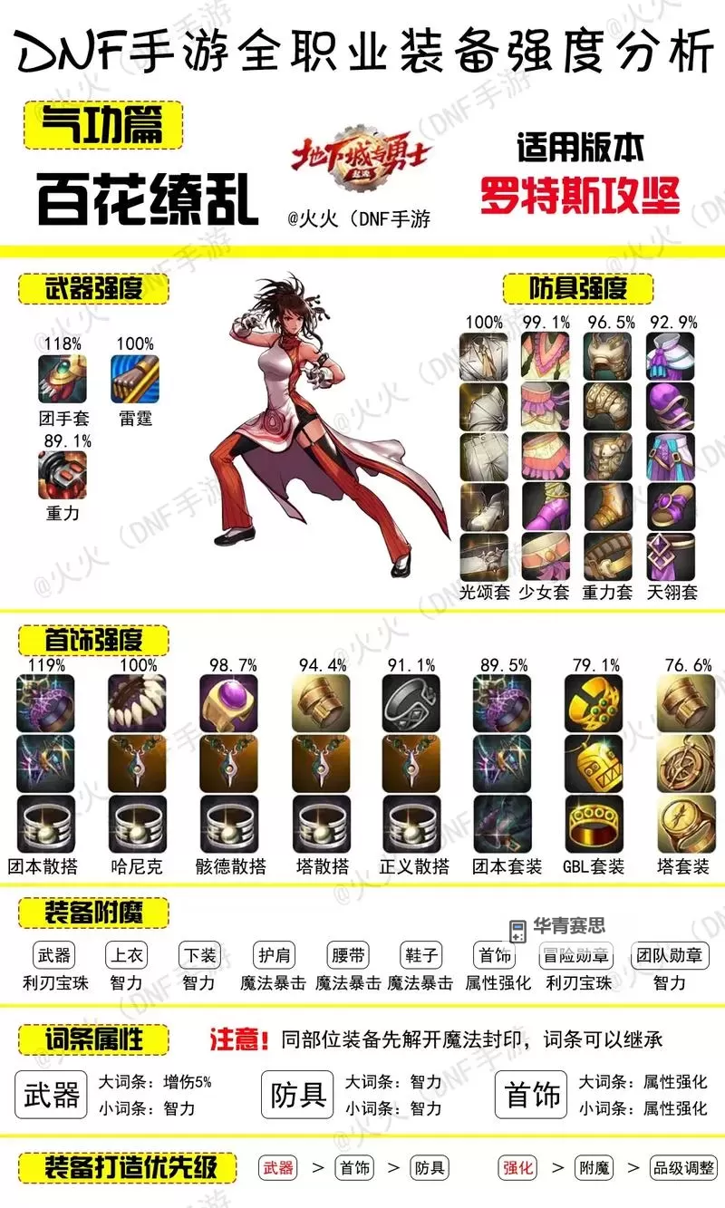 全面指南:打造强力装备——DNF武器锻造攻略图2