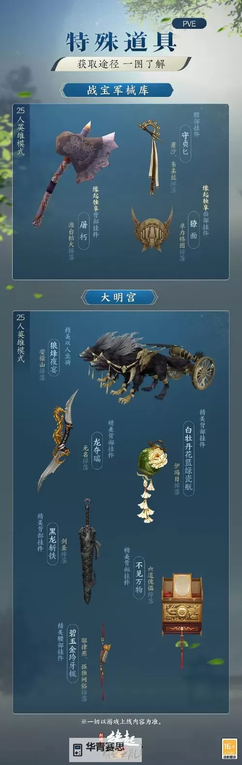 剑网3副本掉落坐骑全解析:获取途径与稀有坐骑推荐图1