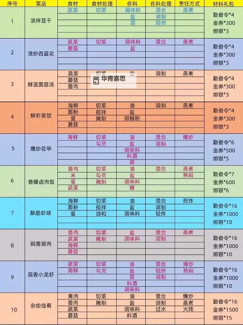 御龙在天怀旧版90升110攻略全指南:提升等级的实用技巧图1