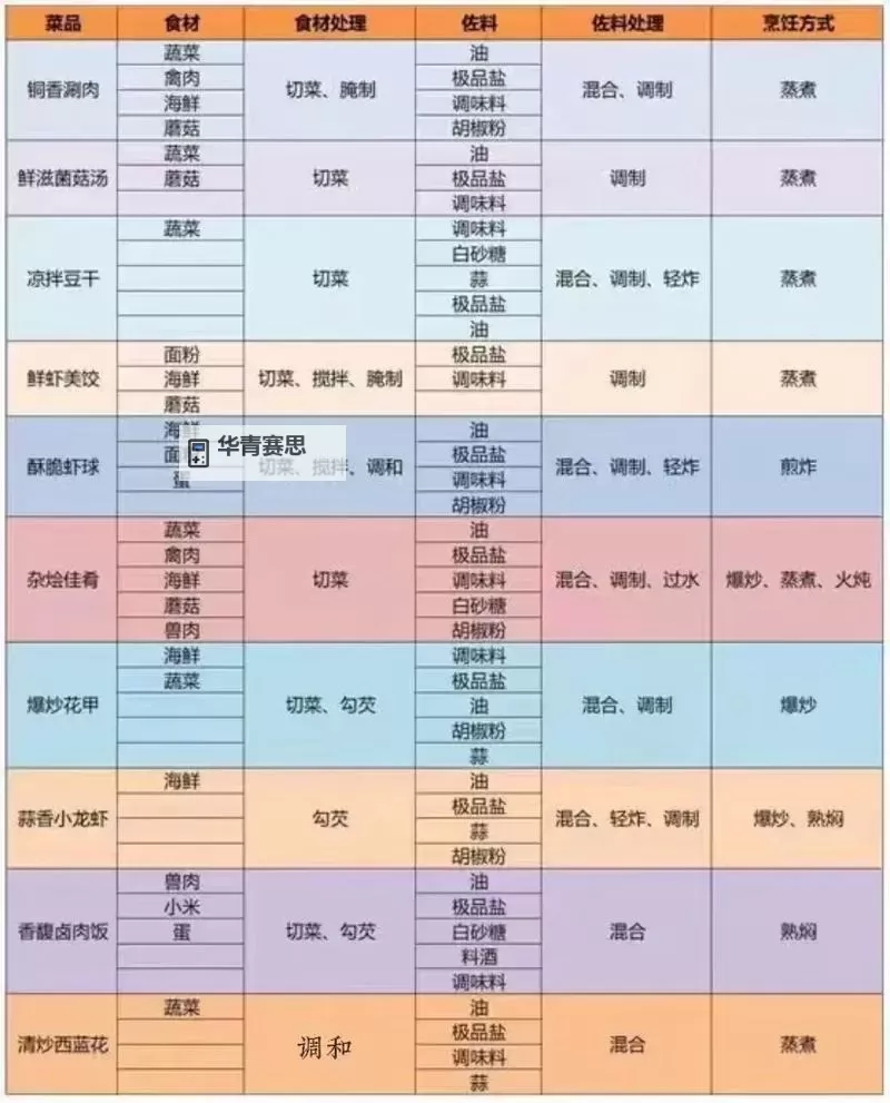 天刀手游增加属性的菜:实用攻略与推荐方法图1